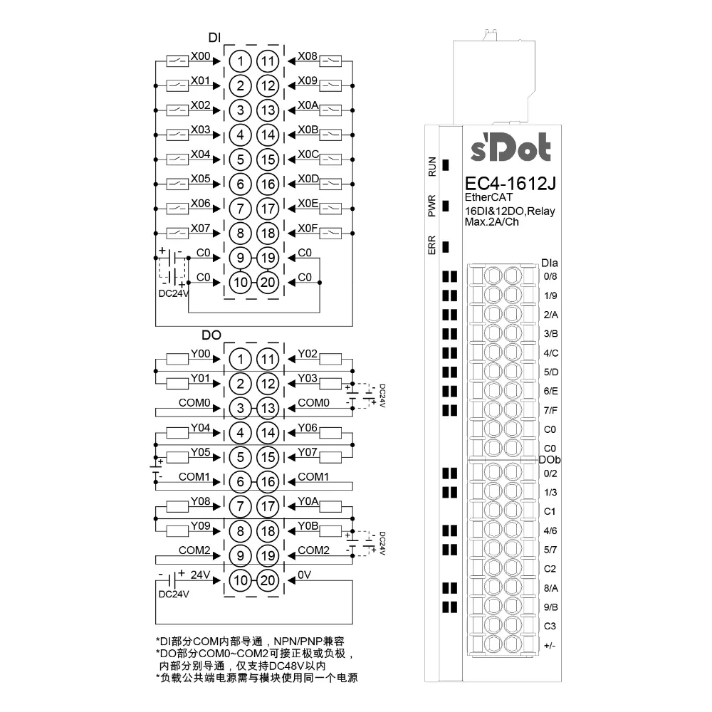 Solidot EtherCAT-EC4.1612J mit integrierten I/O-16 Ein-12 Ausgänge Relais
