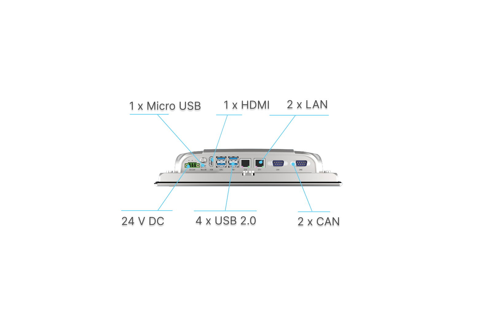 Panelmate Raspberry Pi Panel PC 10,1" HMI Touchpanel kapazitiv