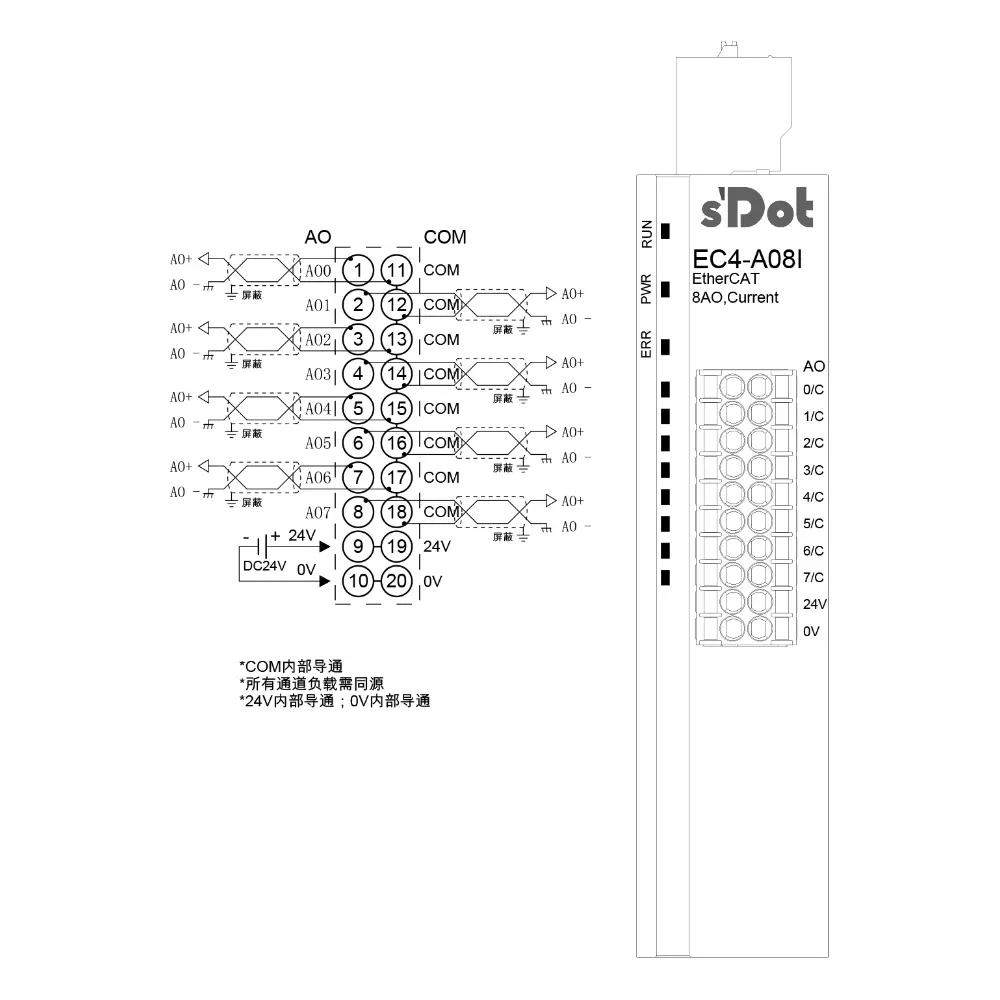 Solidot EtherCAT-EC4.A08I mit integrierten I/O,8 AO Analogspannungsausgang