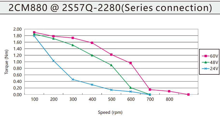 Steppermotor Kinco 2S57Q-2280 zweiphasig NEMA 23 (57 mm Flansch)