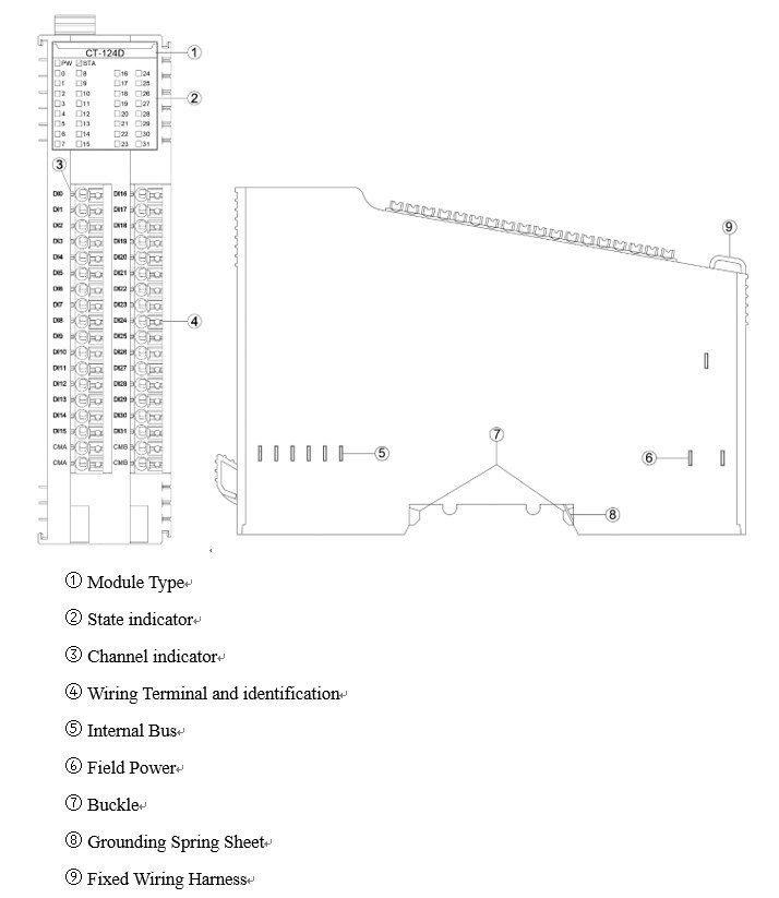 Odot CT-124D – 32 Digitaleingänge 24 V DC (PNP/NPN), separate Versorgung