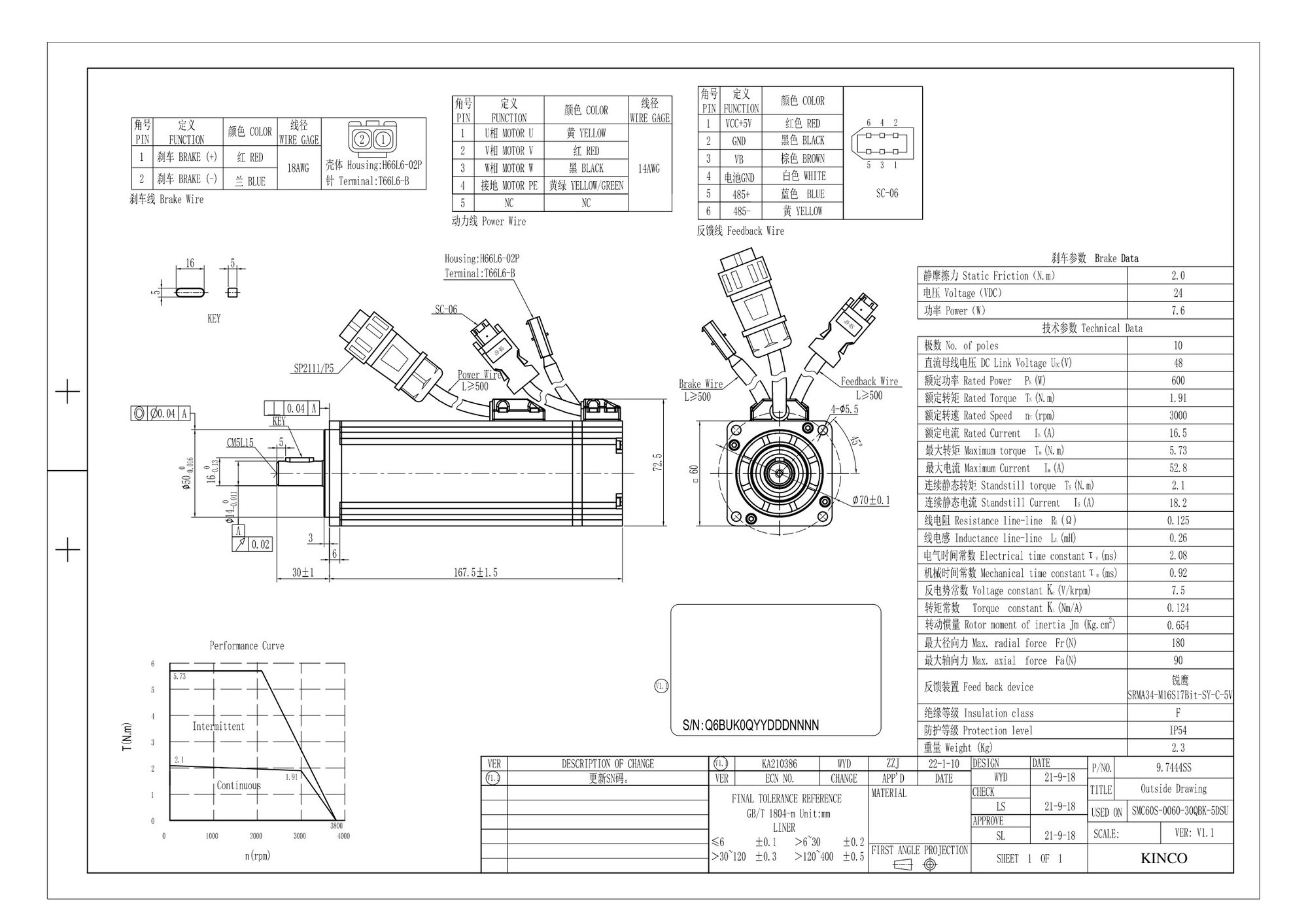 Kinco SMC Servomotor DC 48V – 3000 rpm, 2500 P/R Inkrementalgeber