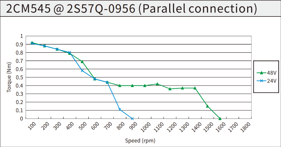 Steppermotor Kinco 2S57Q-0956 zweiphasig NEMA 23 (57 mm Flansch)