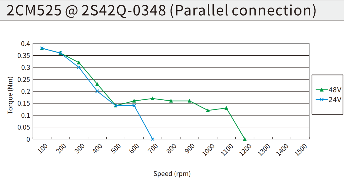Kinco Steppermotor 2S42Q-0348 zweiphasig NEMA 17 (42 mm Flansch)