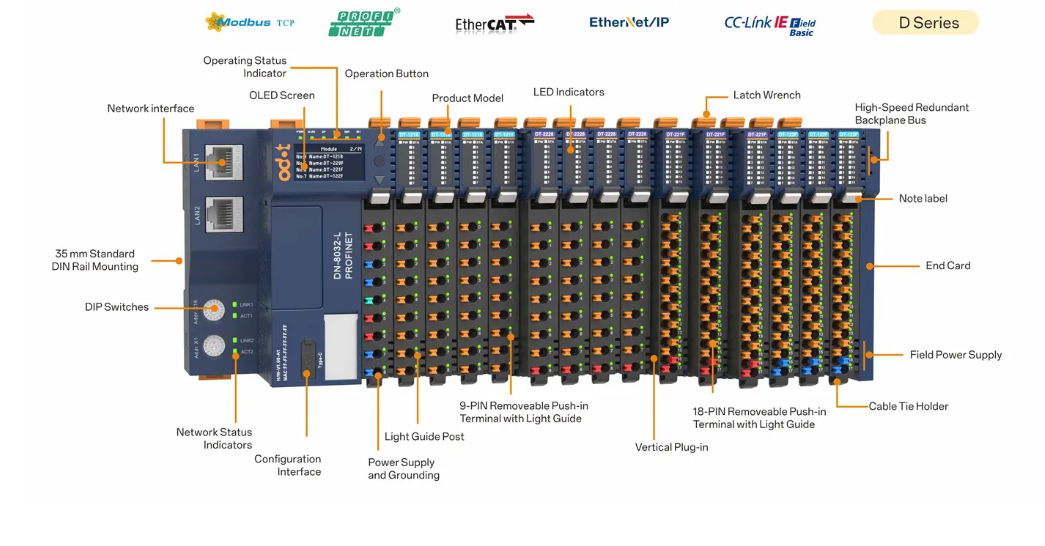 Odot DN.8031 Modbus TCP Netzwerkadapter
