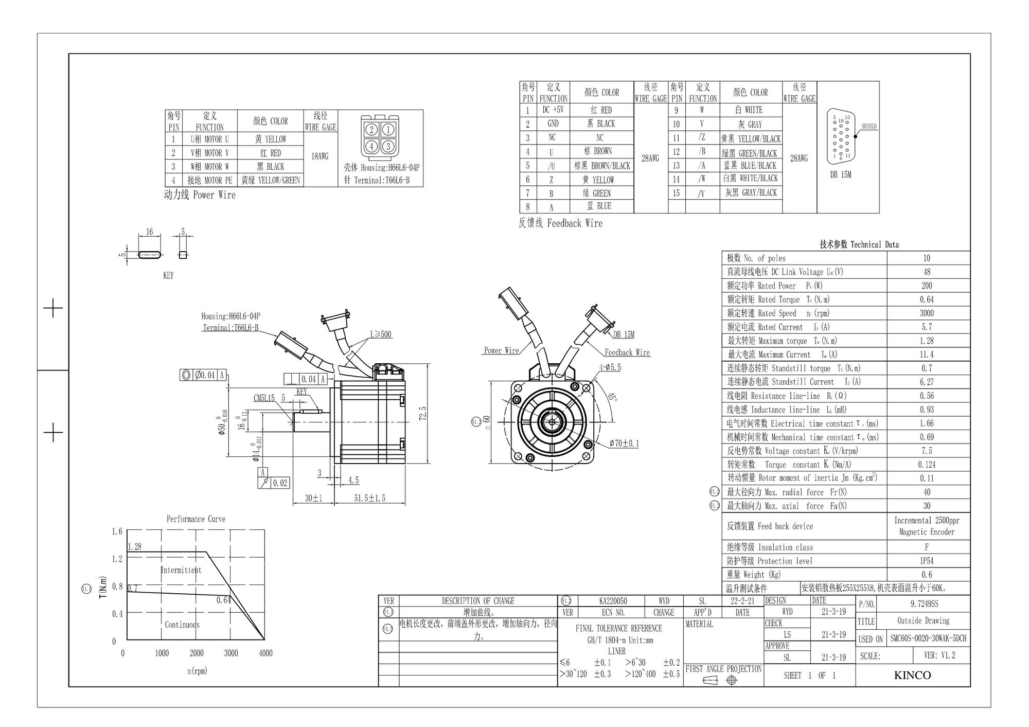 Kinco SMC Servomotor DC 48V – 3000 rpm, 2500 P/R Inkrementalgeber