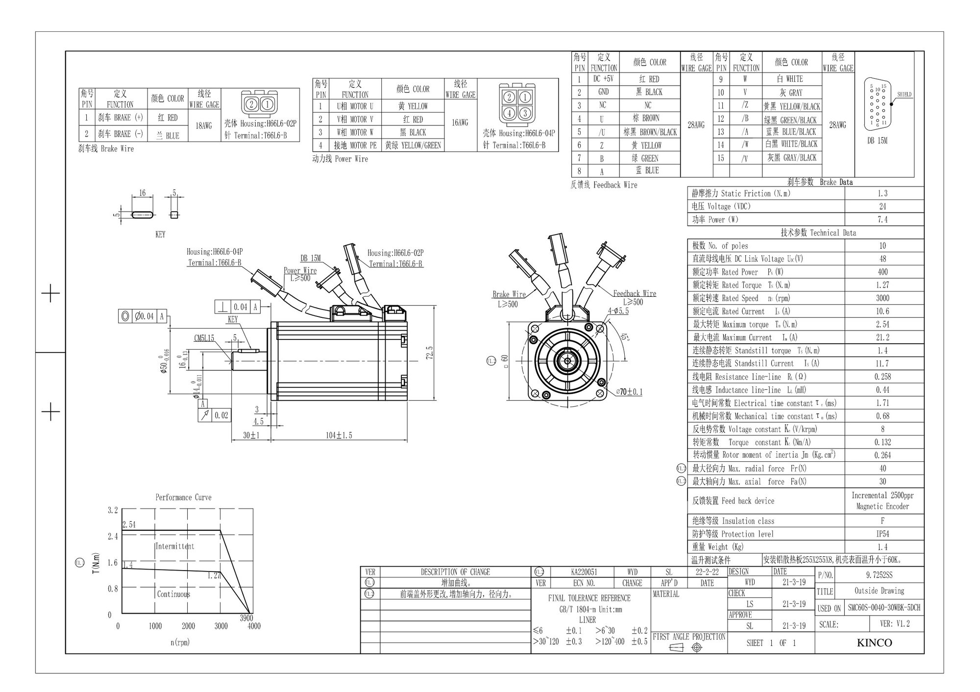 Kinco SMC Servomotor DC 48V – 3000 rpm, 2500 P/R Inkrementalgeber