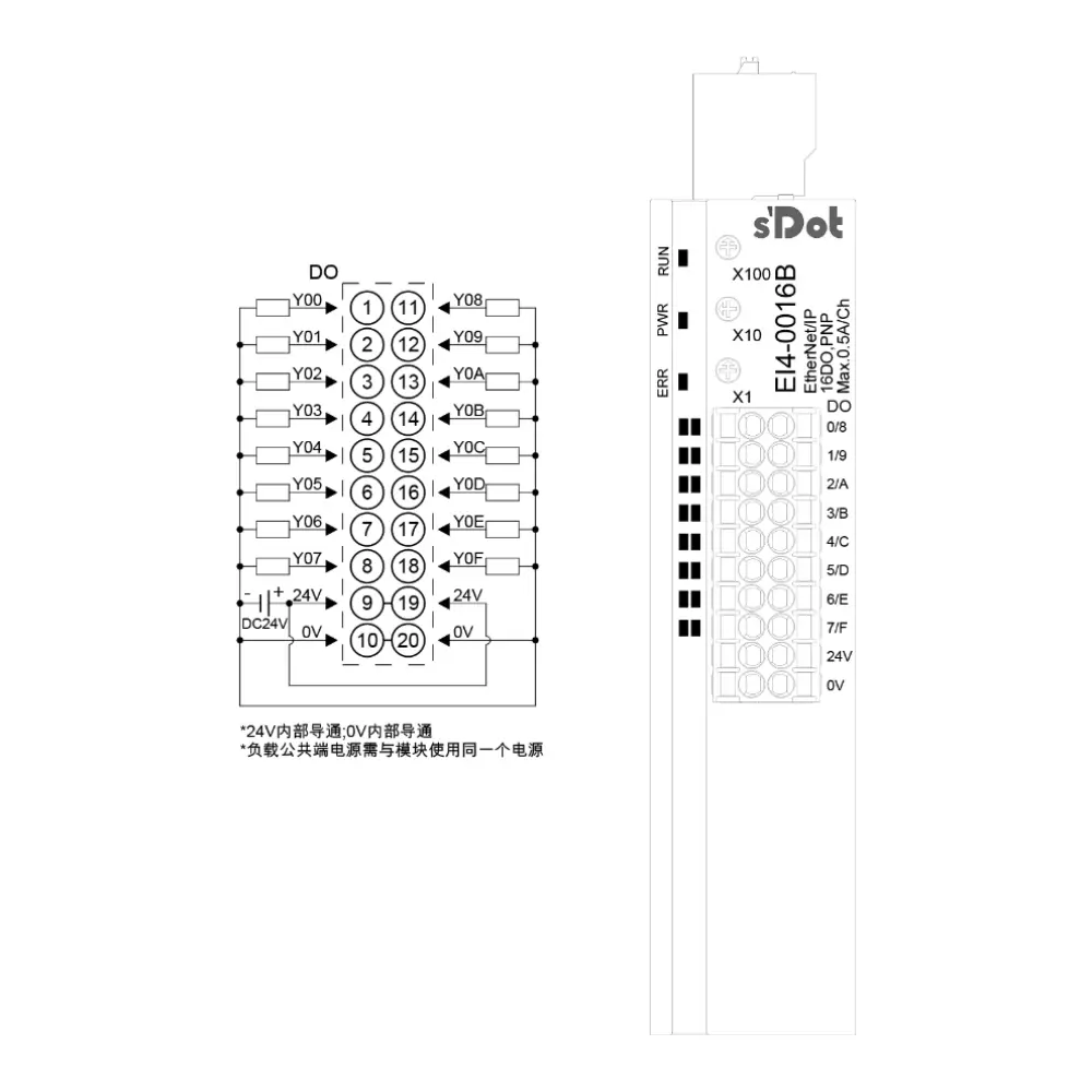 Solidot-EI4.0016B Remote IO I/O-Modul mit integriertem Ethernet/IP 16 Ausgänge