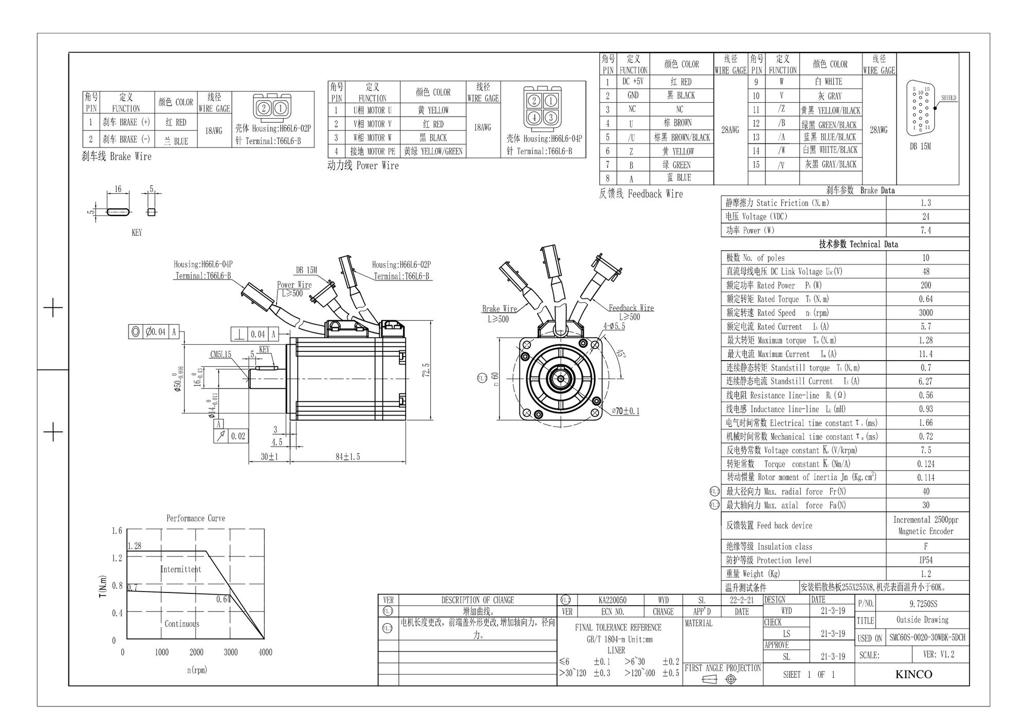 Kinco SMC Servomotor DC 48V – 3000 rpm, 2500 P/R Inkrementalgeber