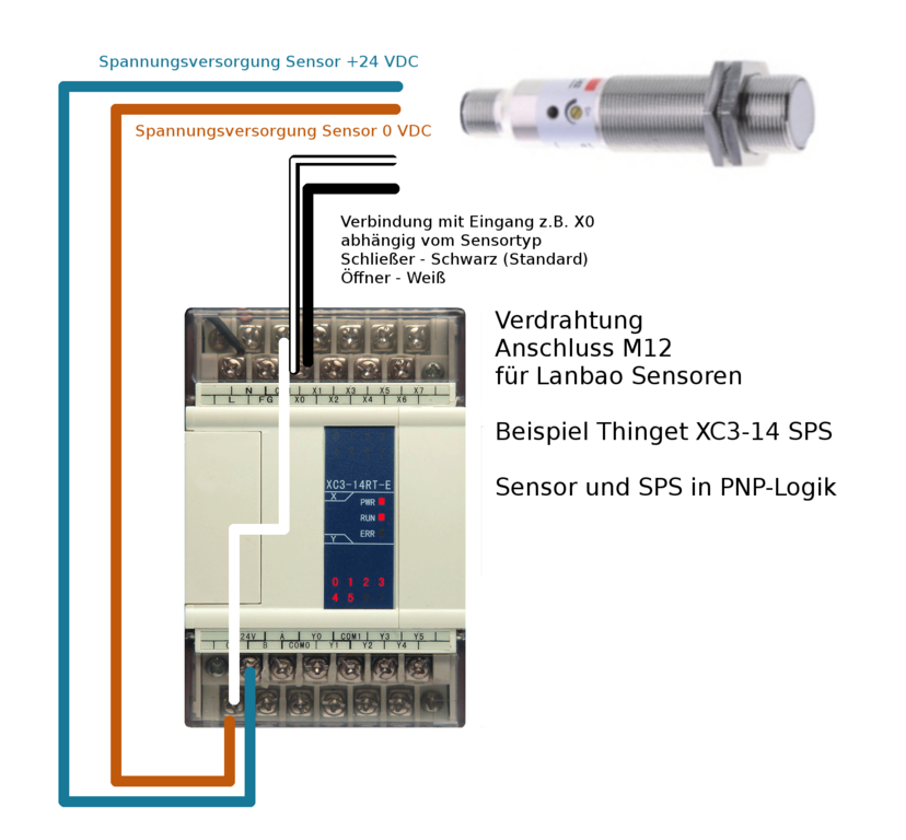 Lanbao diffuse reflection sensor M18x1 - switching distance 40 cm