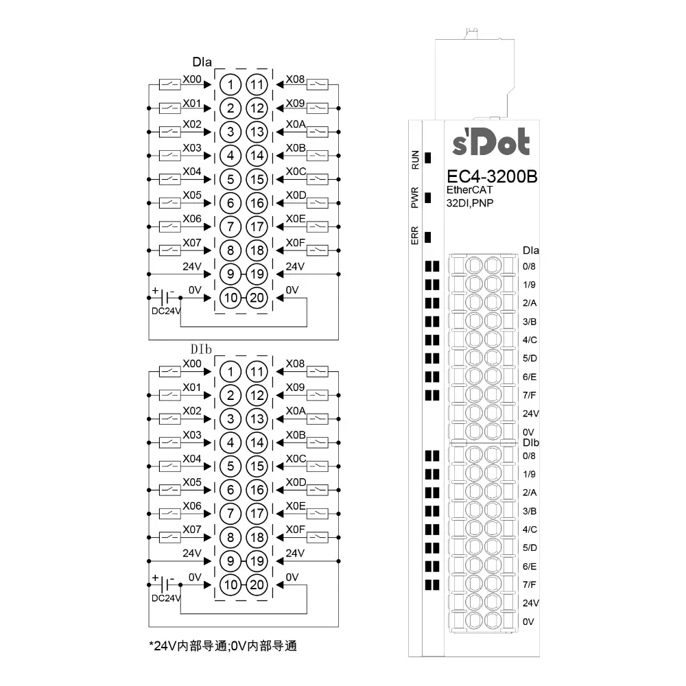 Solidot Remote IO I/O-EC4.3200B Modul mit integriertem EtherCAT-32 Eingänge