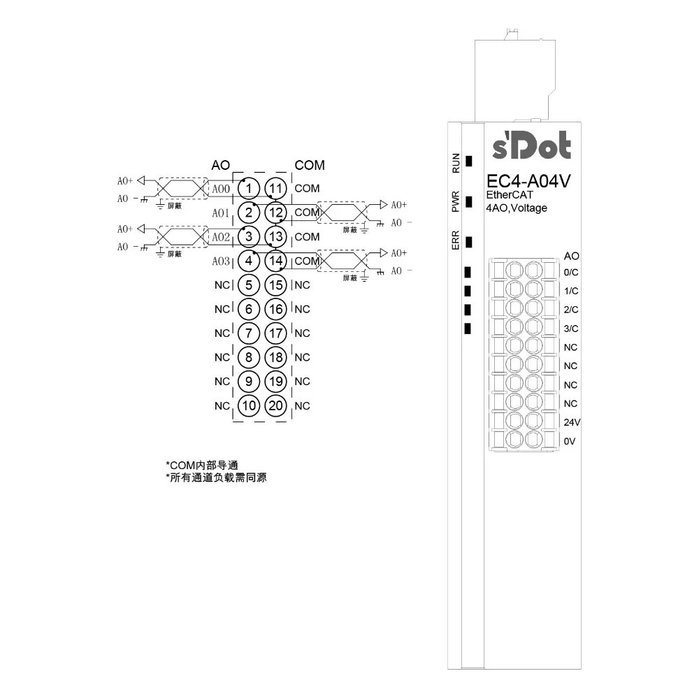 Solidot EtherCAT-EC4.A04V mit integrierten I/O, 4 AO Analogspannungsausgang