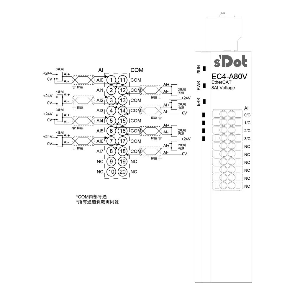 Solidot EtherCAT-EC4.A80V mit integrierten I/O,8 AO Analogspannungseingang