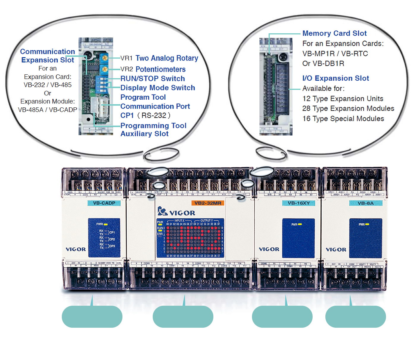 Vigor VB PLC with 32 I/Os