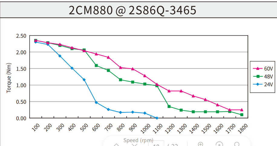 Kinco Steppermotor 2S86Q-3465 zweiphasig NEMA 34 (86 mm Flansch)