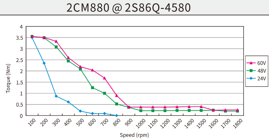 Kinco Steppermotor 2S86Q-4580 zweiphasig NEMA 34 (86 mm Flansch)