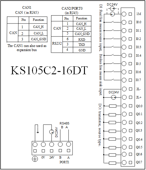 Kinco PLC KS105C2-16DT - 16 I/O (with CANopen)