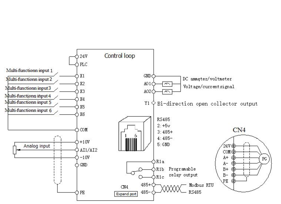Kinco Frequenzumrichter FV20-2S-0022G (2,2 kW) einphasig 230 VAC