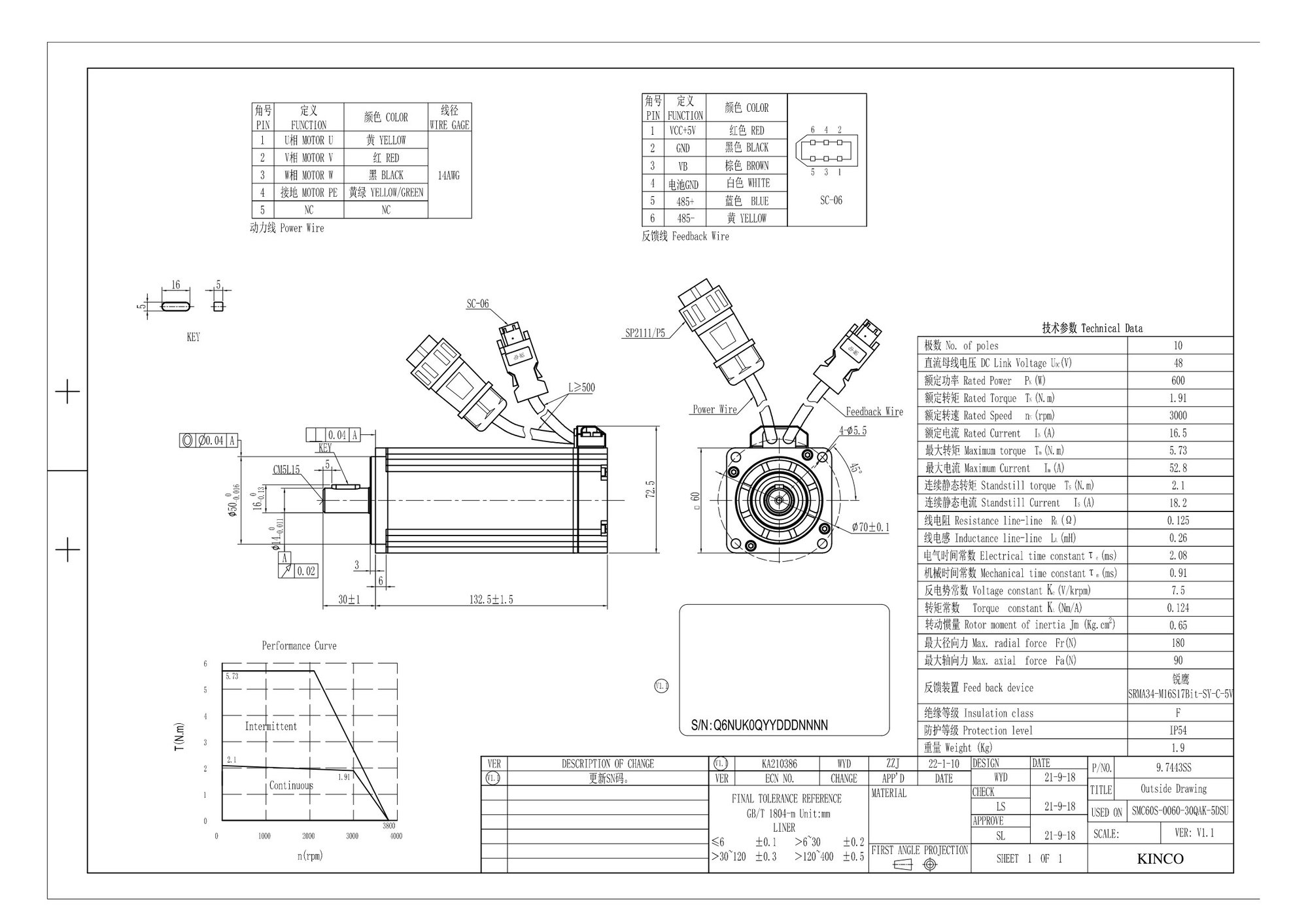 Kinco SMC Servomotor DC 48V – 3000 rpm, 2500 P/R Inkrementalgeber