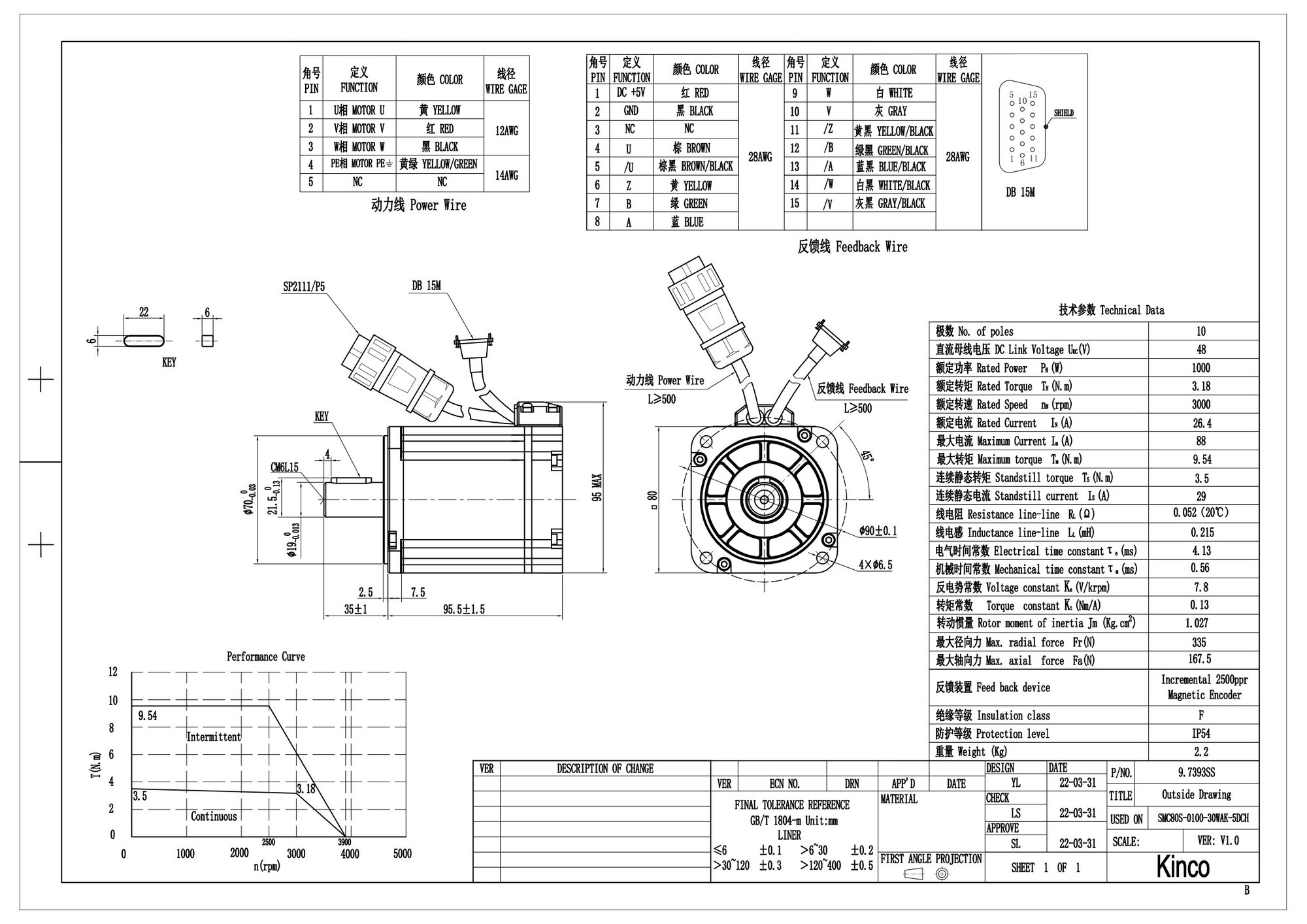 Kinco SMC Servomotor DC 48V – 3000 rpm, 2500 P/R Inkrementalgeber