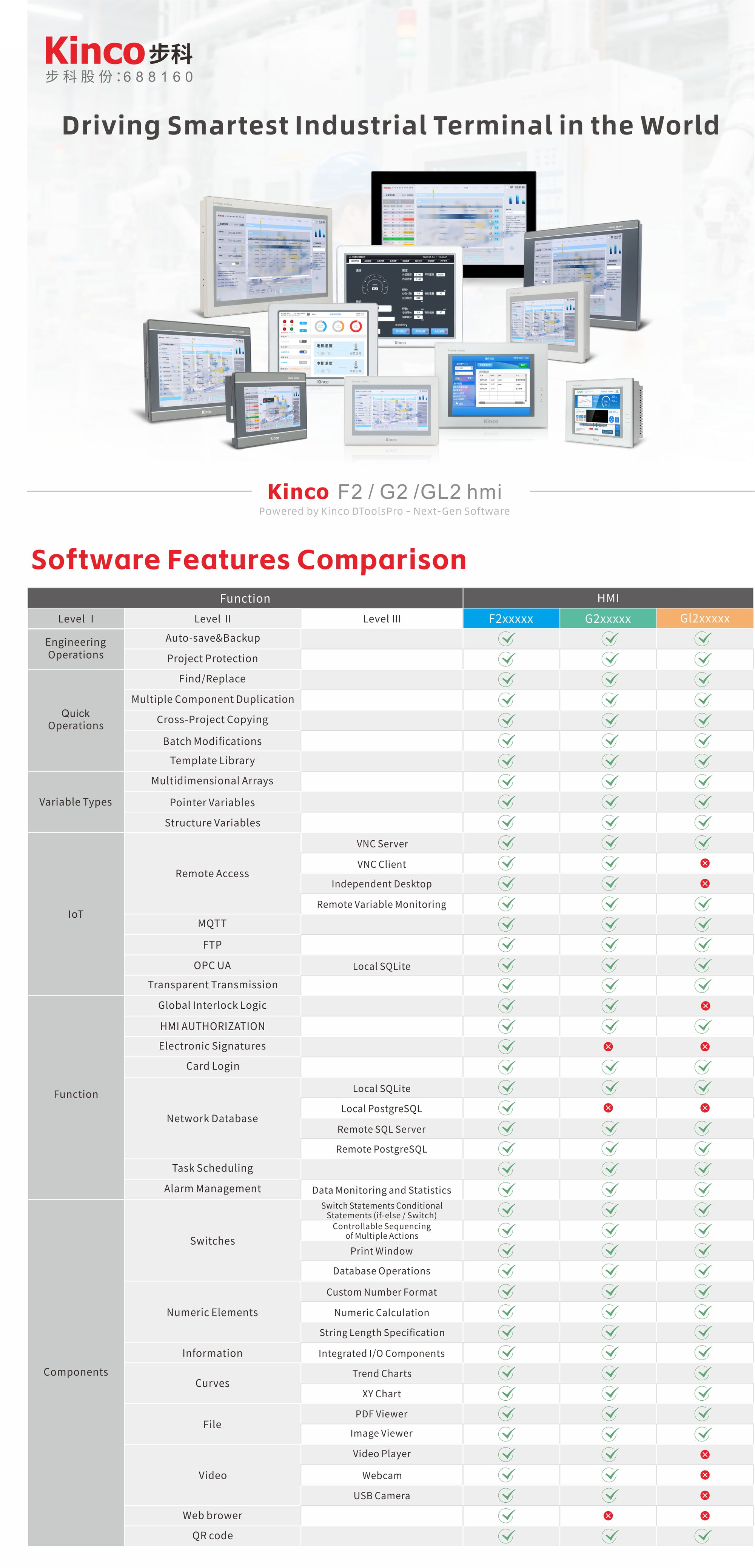 Kinco DTools Pro - free programming software for Kinco F2, G2 and GL2 series HMIs