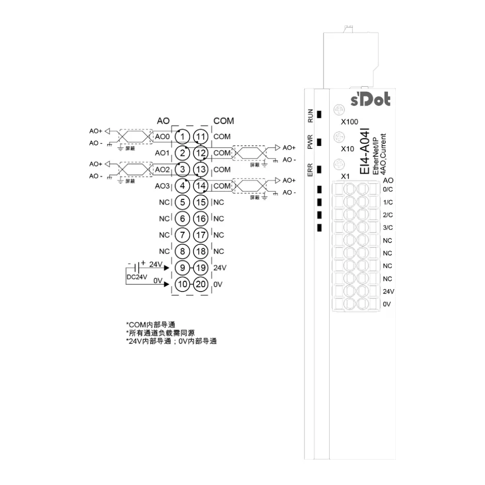 Solidot EI4-A04I – EtherNet/IP Remote-I/O, 4 × AO Strom