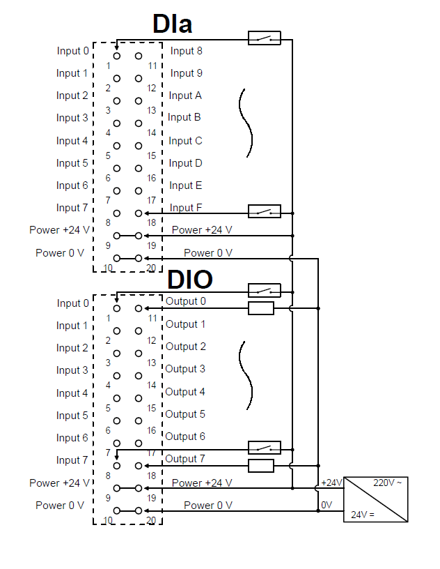 Solidot Profinet remote I/O module PN4 with 32 digital channels