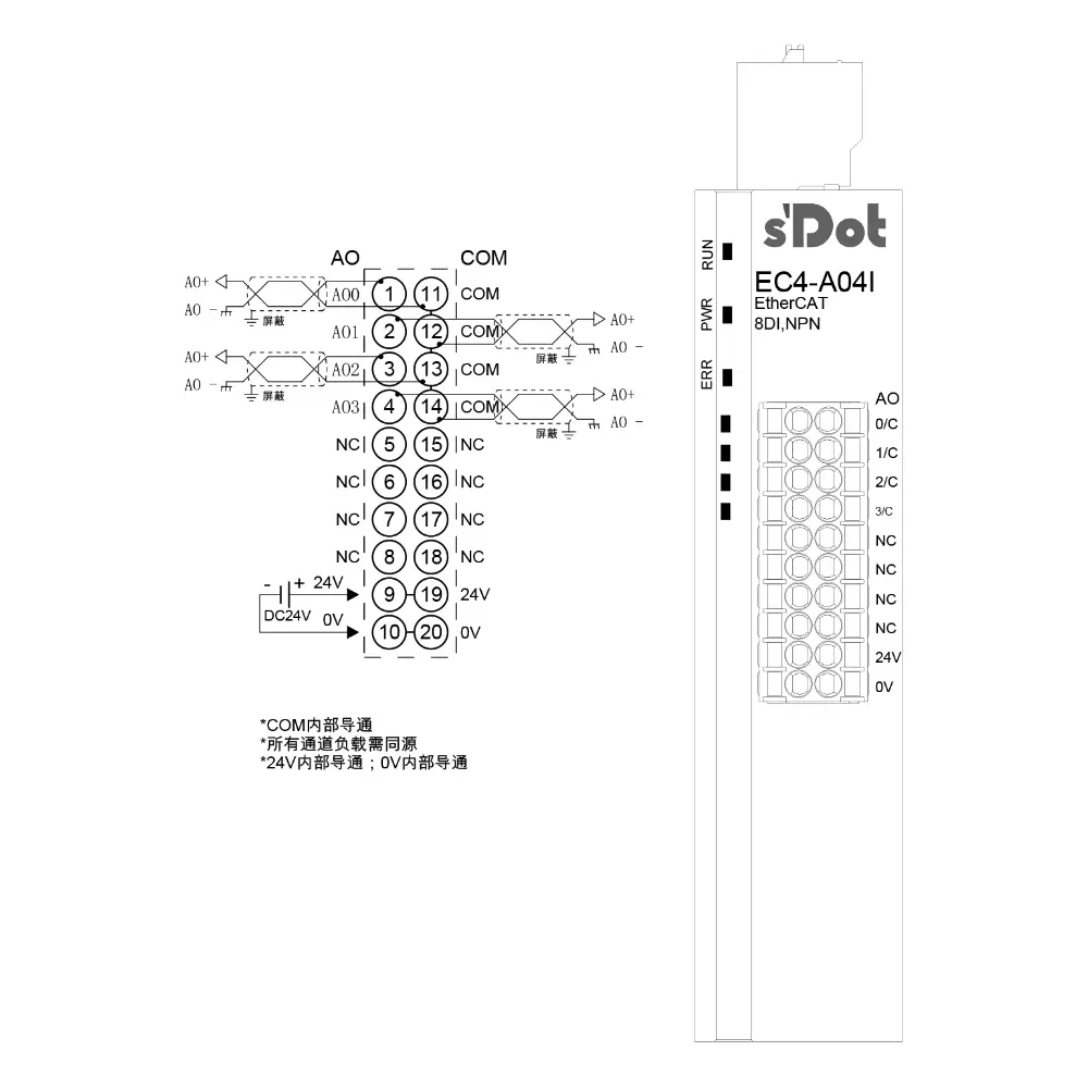 Solidot EtherCAT-EC4.A04I mit integrierten I/O, 4 AO Analogspannungsausgang