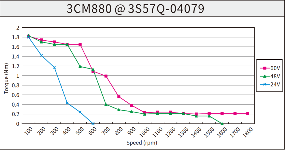 Kinco Steppermotor 3S57Q-04079 dreiphasig NEMA 23 (57 mm Flansch)
