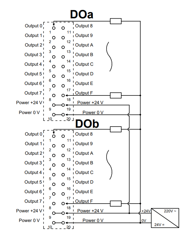 Solidot Profinet remote I/O module PN4 with 32 digital channels
