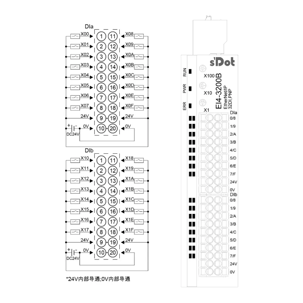 Solidot-EI4.3200B Remote IO I/O-Modul mit integriertem Ethernet/IP 32 Eingänge 