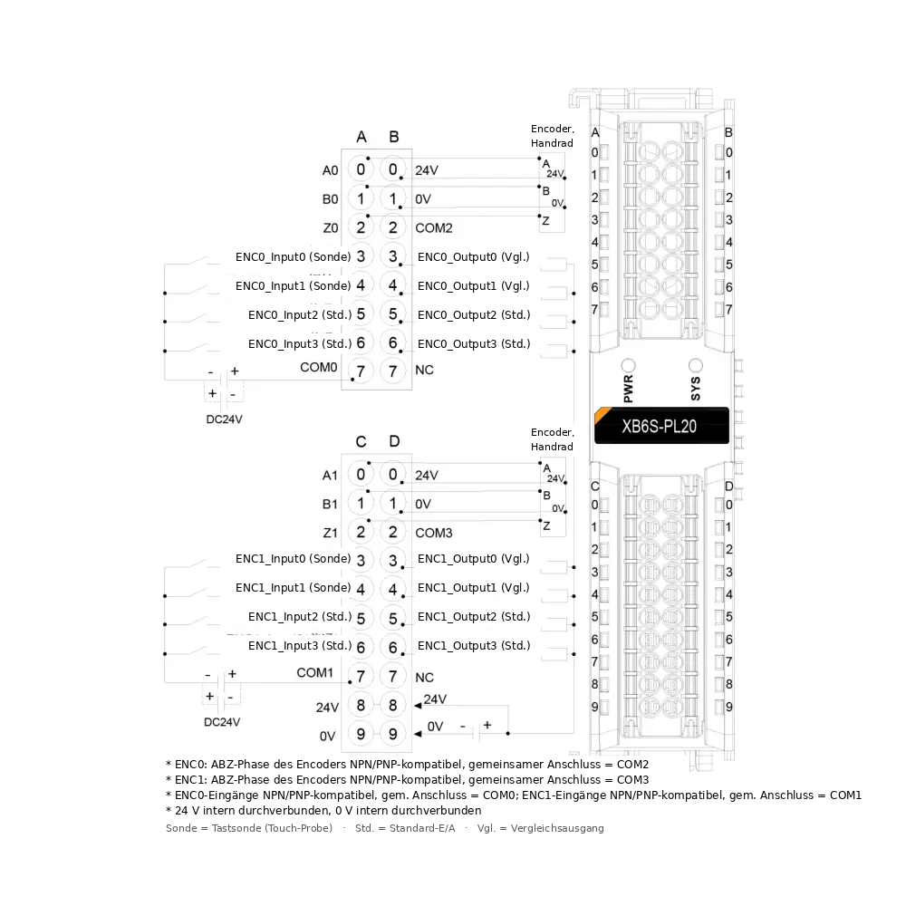 Solidot XB6S-PL20 Incremental Encoder Counter, 2 channels, single-ended, 24 V (XB6S Slice I/O)