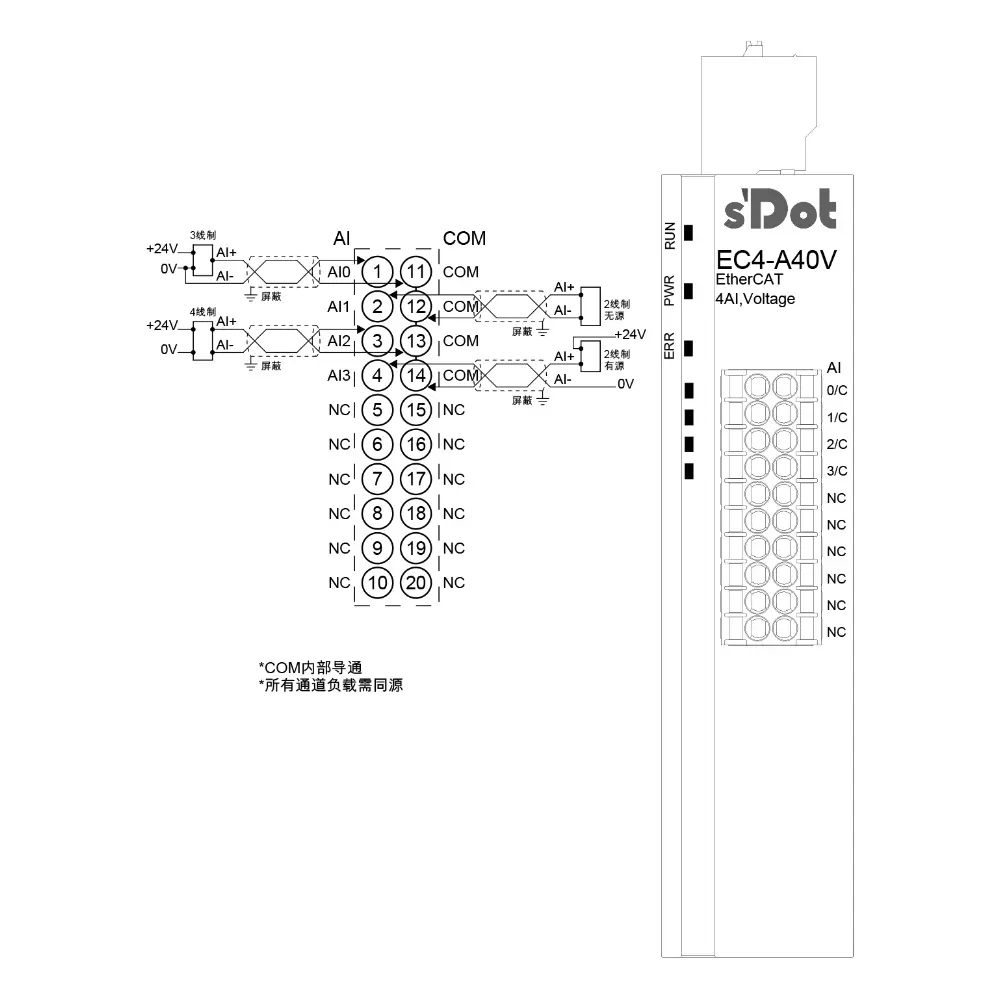 Solidot EtherCAT-EC4.A40V mit integrierten I/O,4 AO Analogspannungseingang