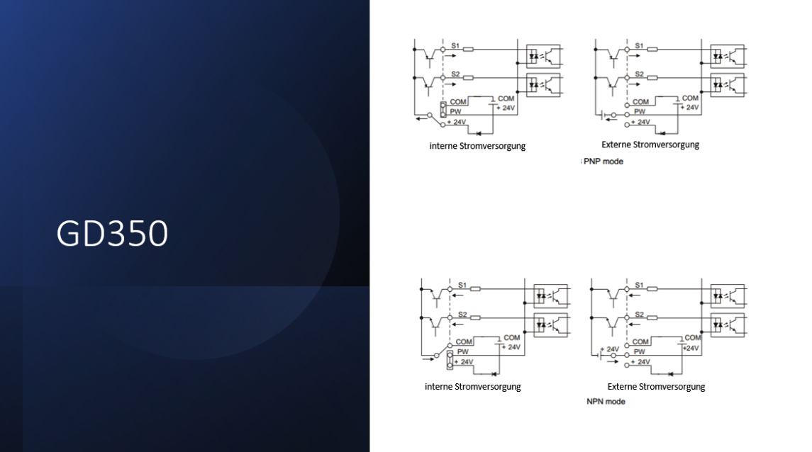 INVT Frequenzumrichter GD350-UL, Vektorregelung mit geschlossenem Regelkreis-zertifiziert-IP20
