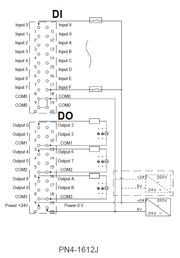 Solidot Profinet remote I/O module PN4 with 12 relay outputs