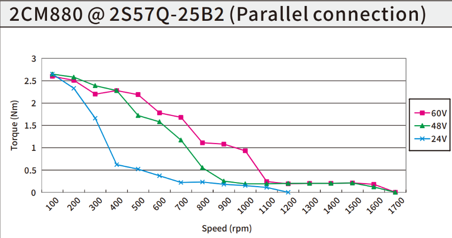 Steppermotor Kinco 2S57Q-25B2 zweiphasig NEMA 23 (57 mm Flansch)