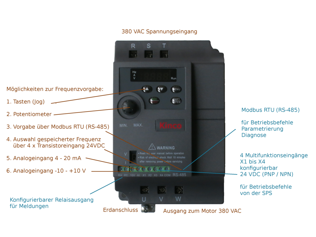 kompakter Kinco Frequenzumrichter CV20-4T-0015G (1,5 kW) dreiphasig 400 VAC
