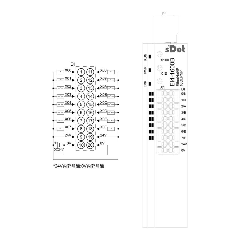 Solidot-EI4.1600B Remote IO I/O-Modul mit integriertem Ethernet/IP 16 Eingänge