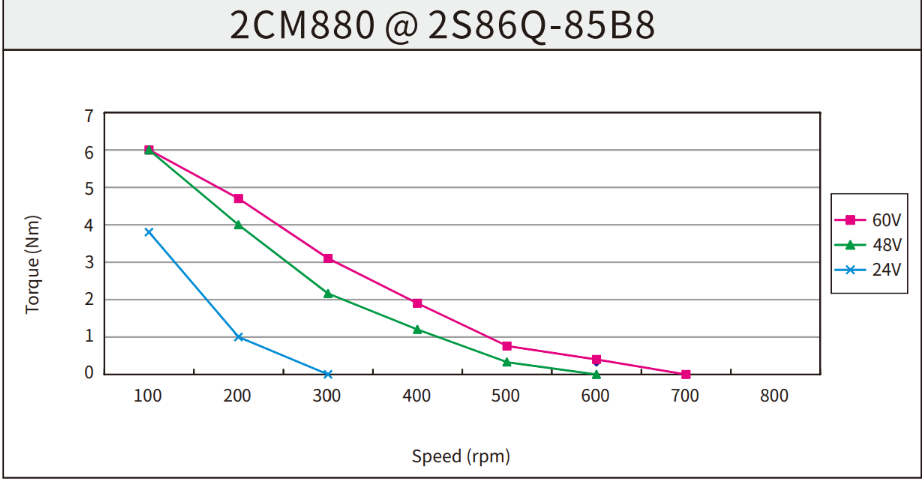Kinco Steppermotor 2S86Q-85B8 zweiphasig NEMA 34 (86 mm Flansch)