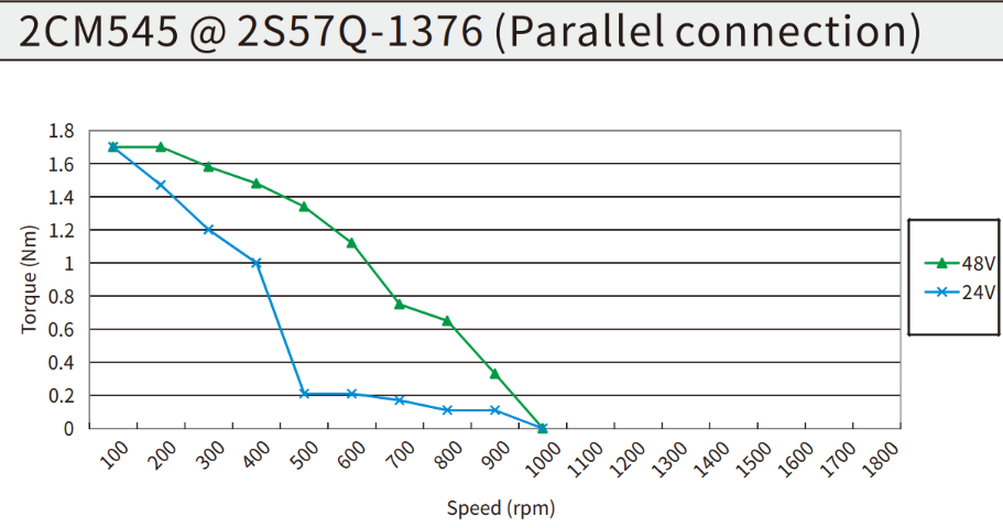 Steppermotor Kinco 2S57Q-1376 zweiphasig NEMA 23 (57 mm Flansch)