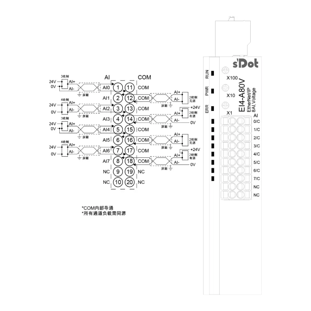Solidot EI4-A80V – EtherNet/IP Remote-I/O, 8 × AI Spannung