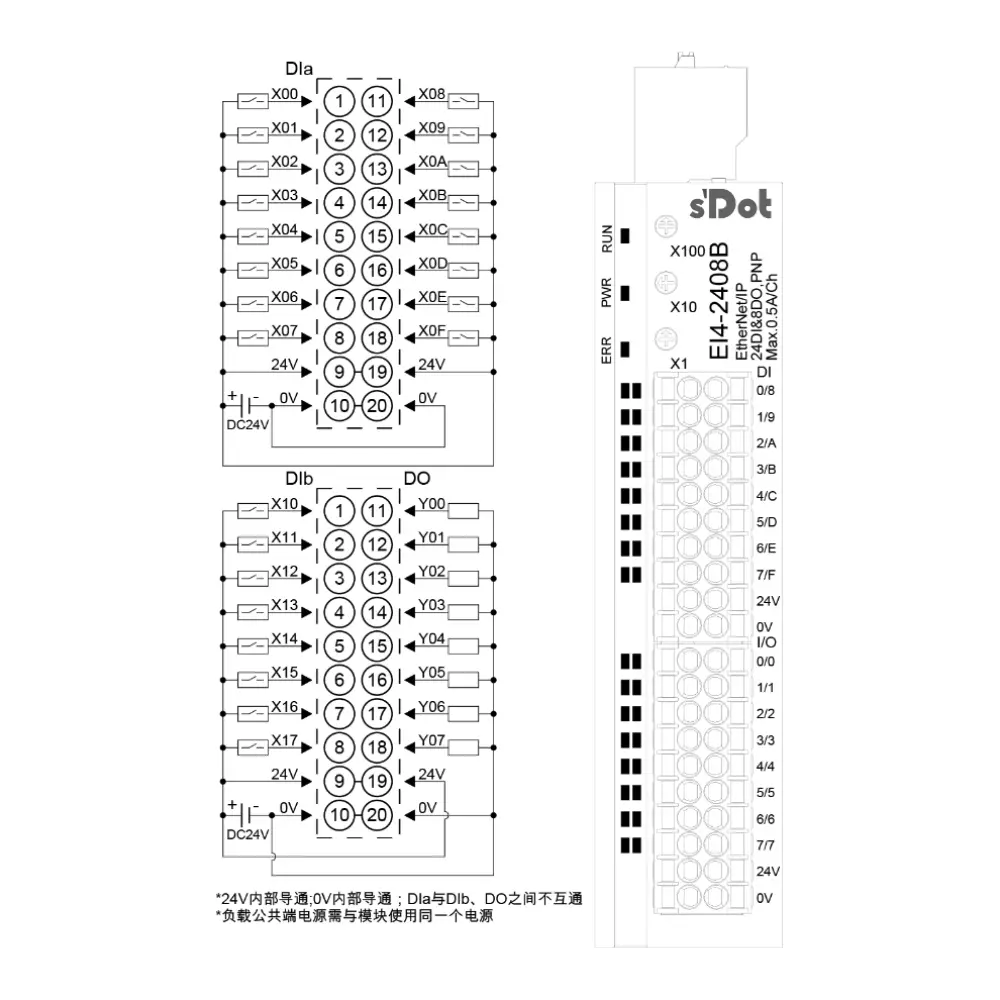 Solidot-EI4.2408B Remote IO I/O-Modul mit integriertem Ethernet/IP 24 Eingänge und 8 Ausgänge