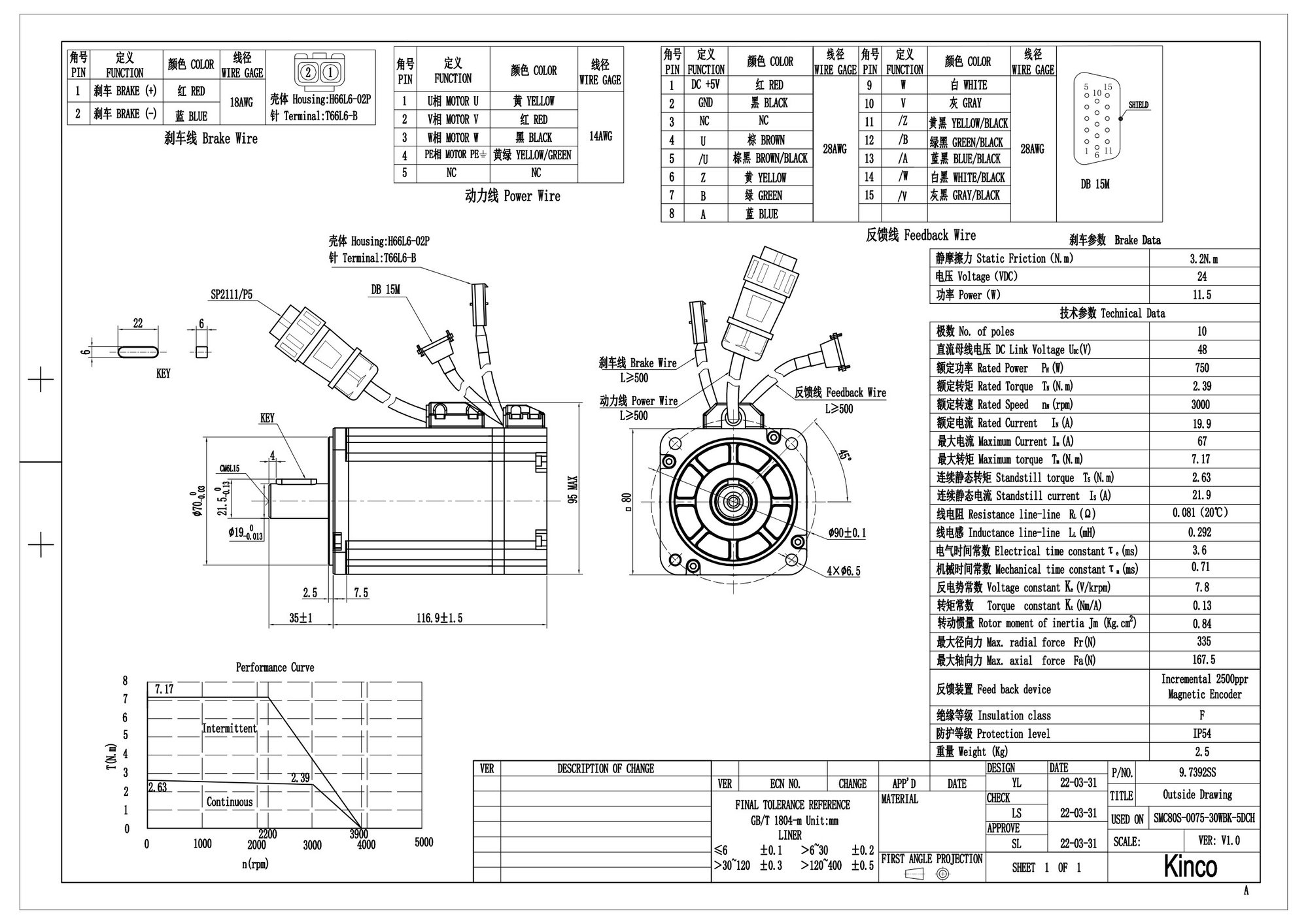 Kinco SMC Servomotor DC 48V – 3000 rpm, 2500 P/R Inkrementalgeber