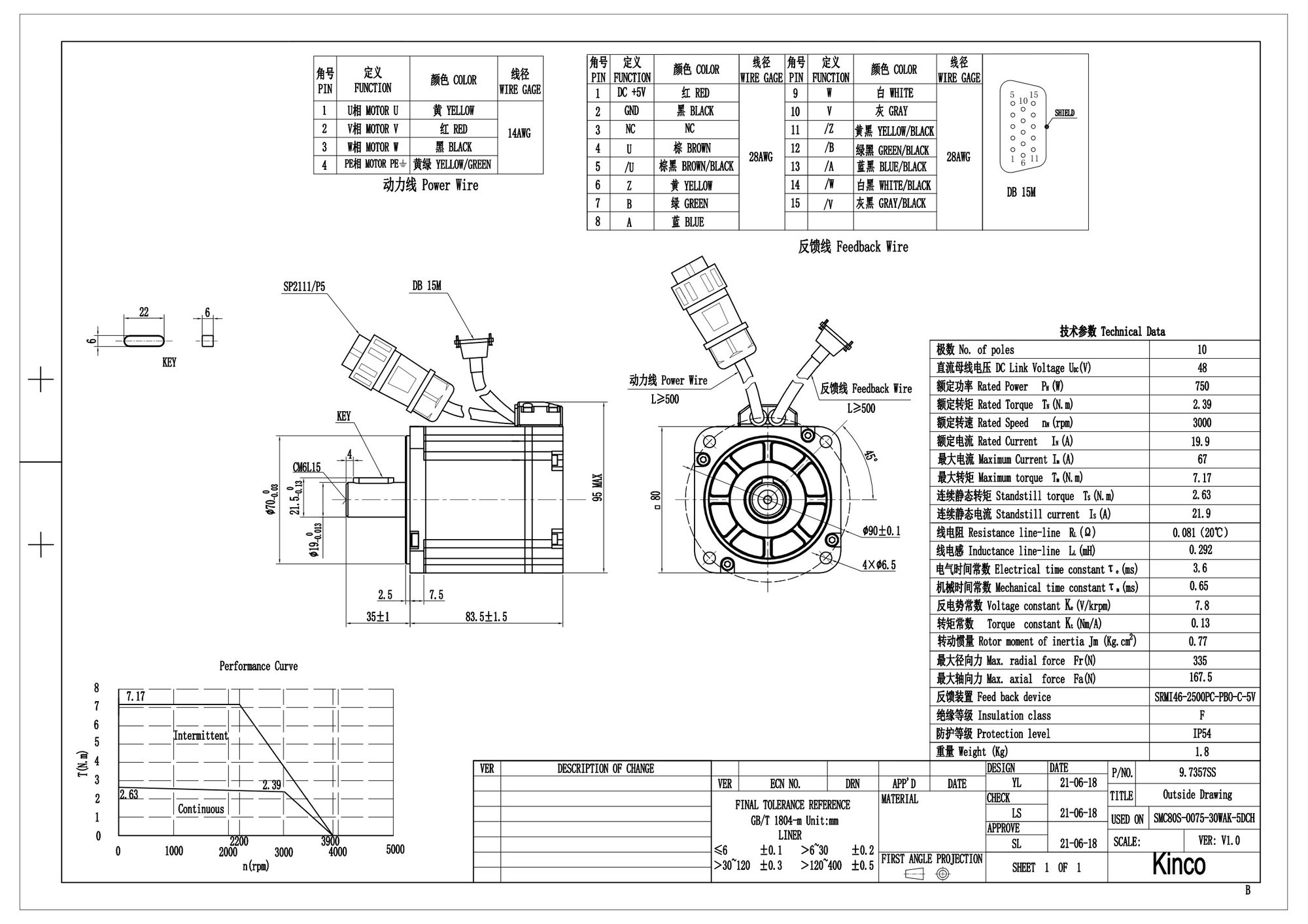 Kinco SMC Servomotor DC 48V – 3000 rpm, 2500 P/R Inkrementalgeber