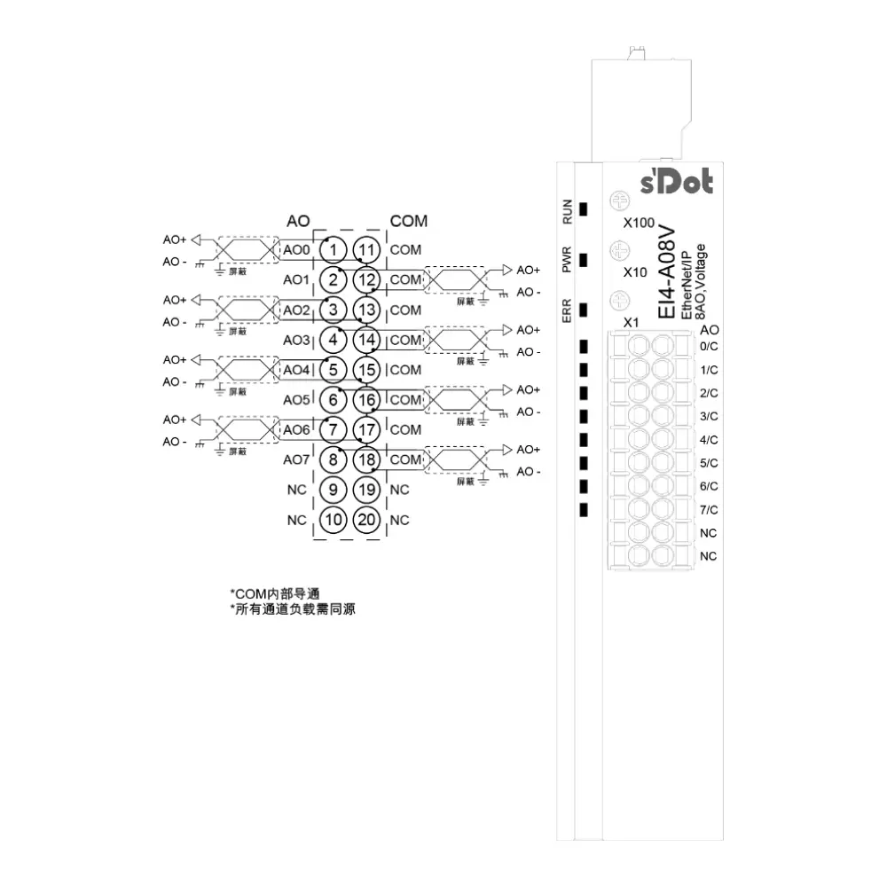 Solidot EI4-A08V – EtherNet/IP Remote-I/O, 8 × AO Spannung