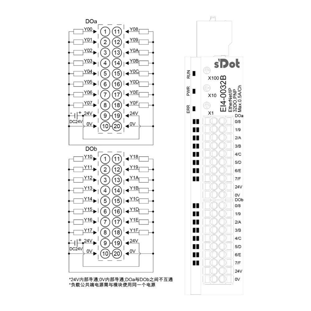 Solidot-EI4.0032B Remote IO I/O-Modul mit integriertem Ethernet/IP 32 Ausgänge