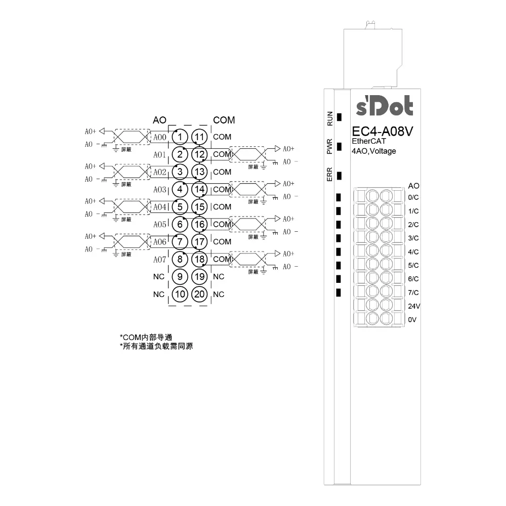 Solidot EtherCAT-EC4.A08V mit integrierten I/O,8 AO Analogspannungsausgang