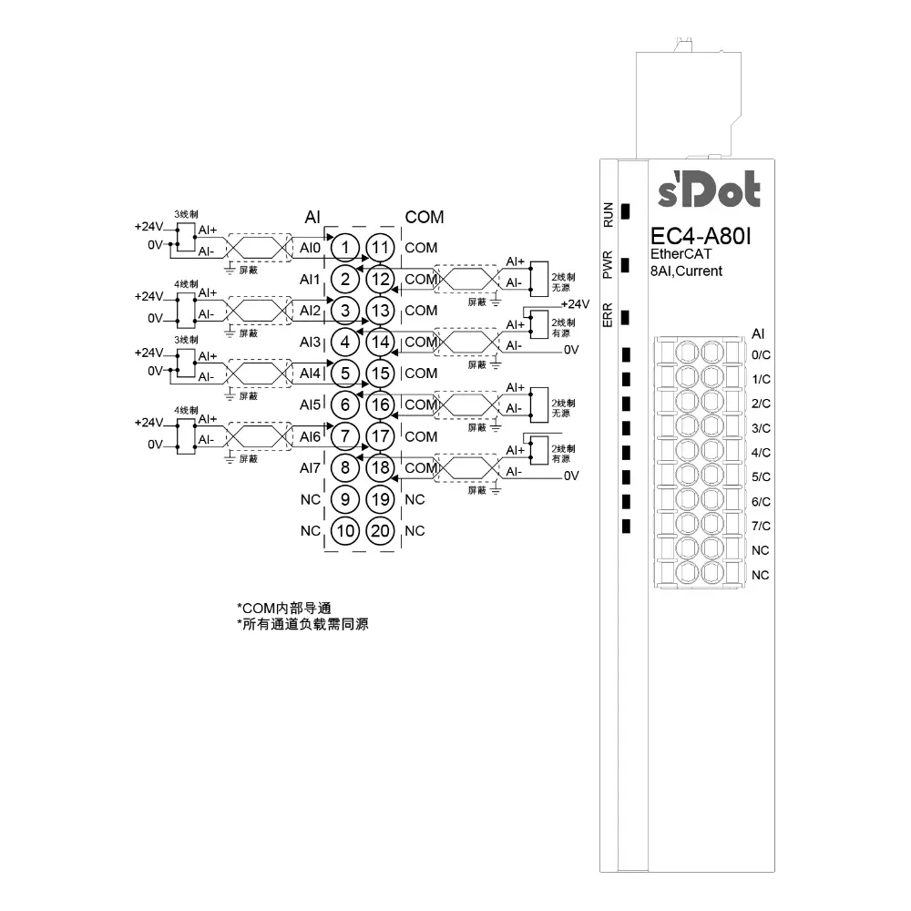 Solidot EtherCAT-EC4.A80I mit integrierten I/O,8 AO Analogspannungseingang