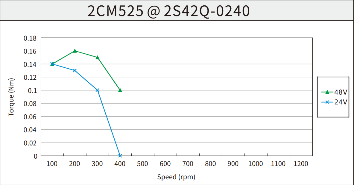Kinco Steppermotor 2S42Q-0240 zweiphasig NEMA 17 (42 mm Flansch)