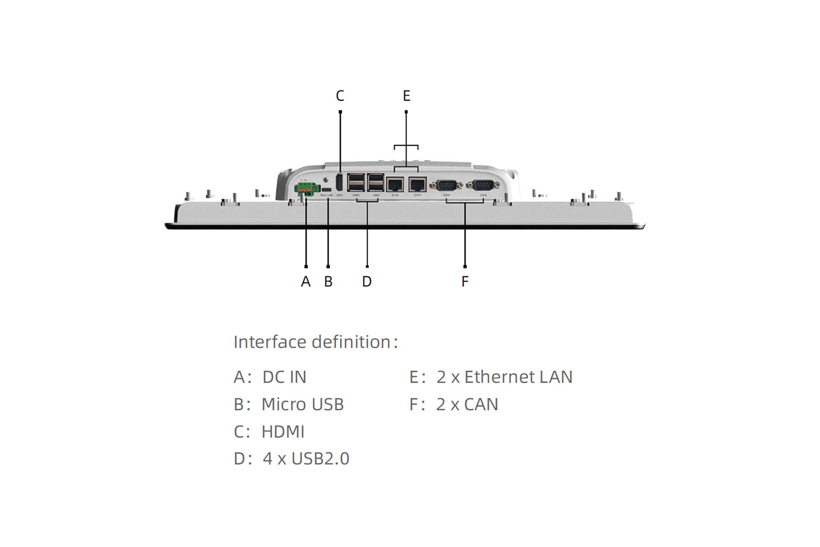 Panelmate Raspberry Panel PC 10,1" HMI Touchpanel kapazitiv